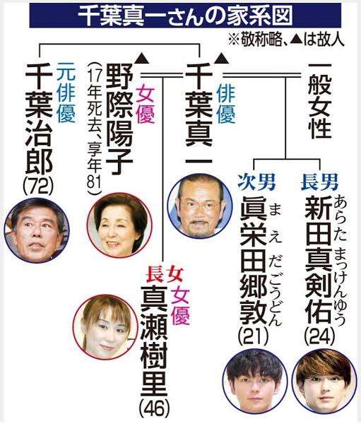 千葉真一さん「四十九日法要が2回」の異常事態…長女と“最後の女”が遺骨バトル