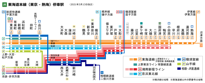 湘南新宿ライン・上野東京ラインを語るトピ