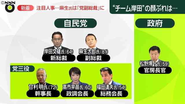 自民党、政調会長に高市早苗・前総務相　岸田新総裁が起用の意向固める