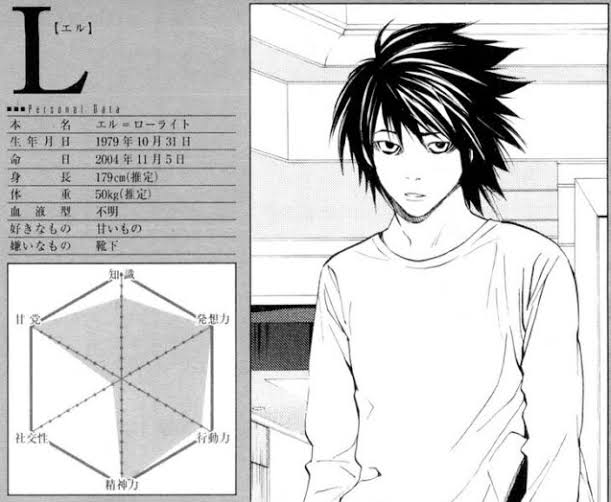 史上最高の名探偵は？