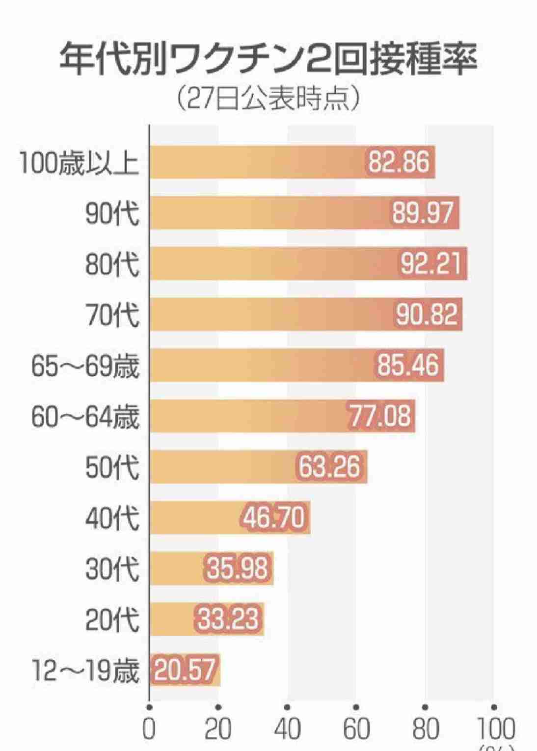 ワクチン“根拠のない情報”で別れた夫婦も
