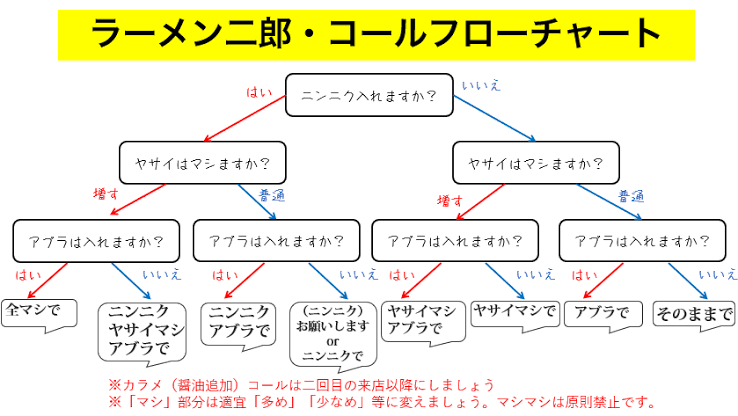 やり方、ルールが分からないものありますか？