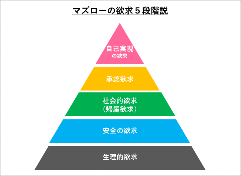 承認欲求が隠しきれない人の特徴