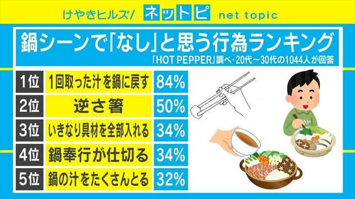 冬の定番だけど…　鍋料理を食べているときにイラッとした体験談