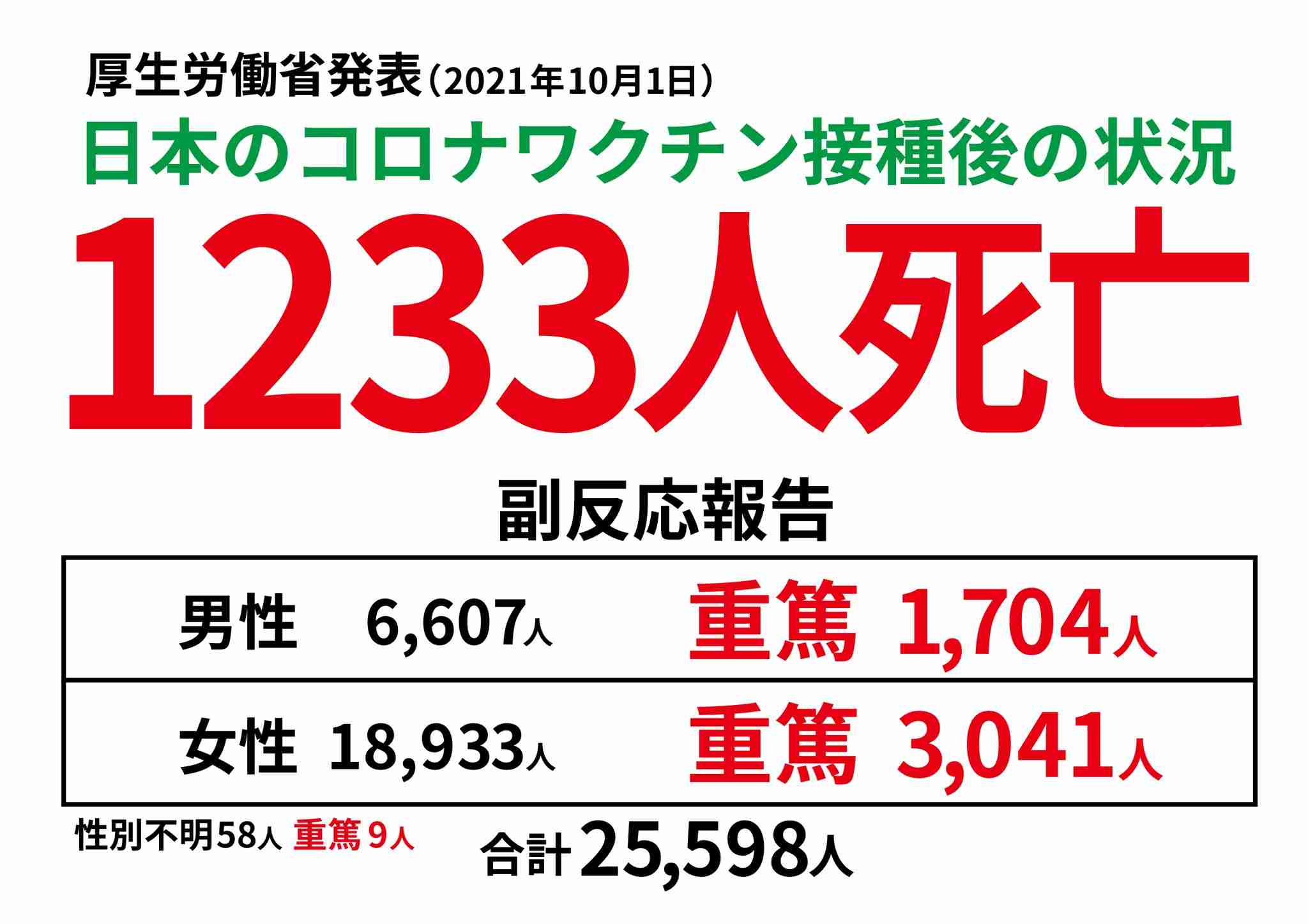 国内初、ファイザーが3回目接種の承認申請…すでに米仏で高齢者などに開始