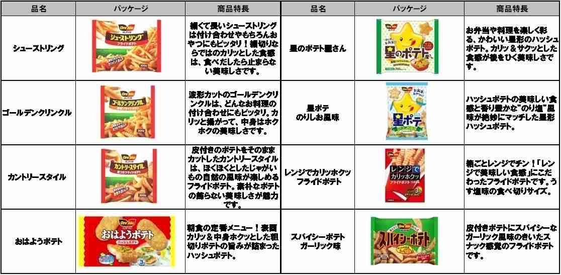 ハッシュポテト、ハッシュドポテトが好き。