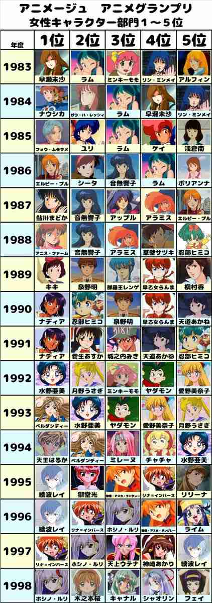 【漫画】80年〜90年代の女性キャラが見たい【アニメ】