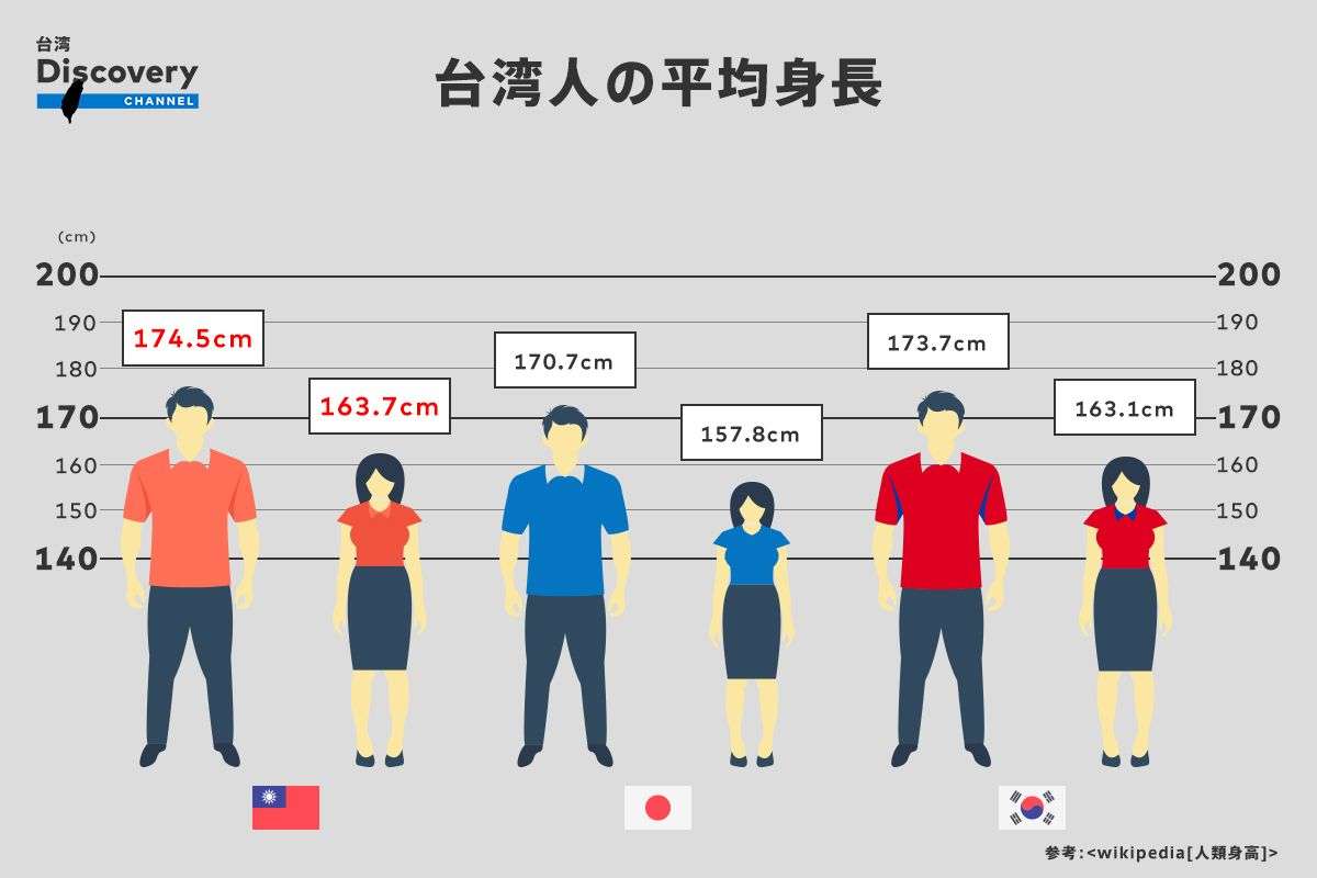 500万円で身長を10cm買った30歳医師に聞く「高身長は本当にモテるのか？」