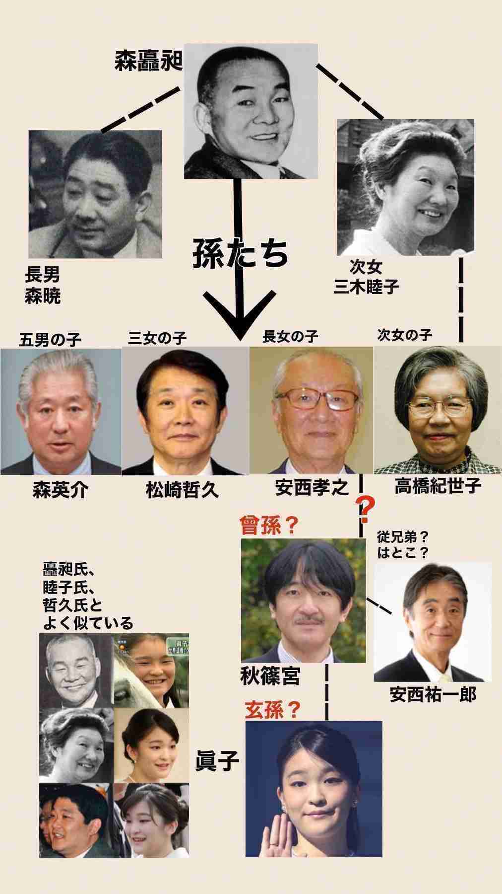 義理親と実親の関係が悪い人いますか？