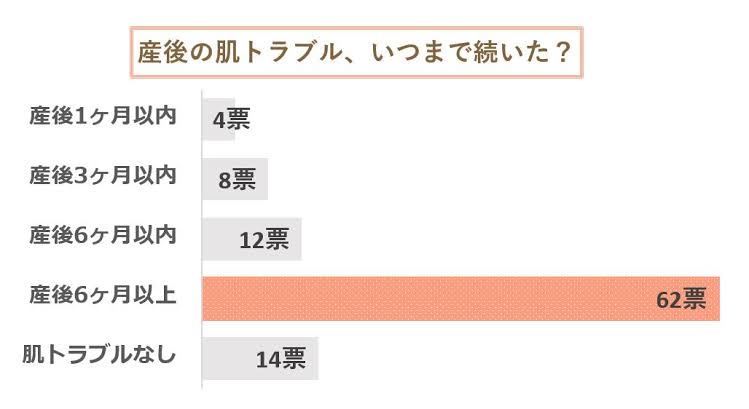 妊娠期・産後の肌荒れ