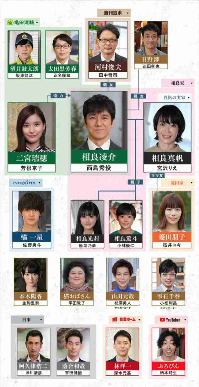 【実況・感想】真犯人フラグ #01