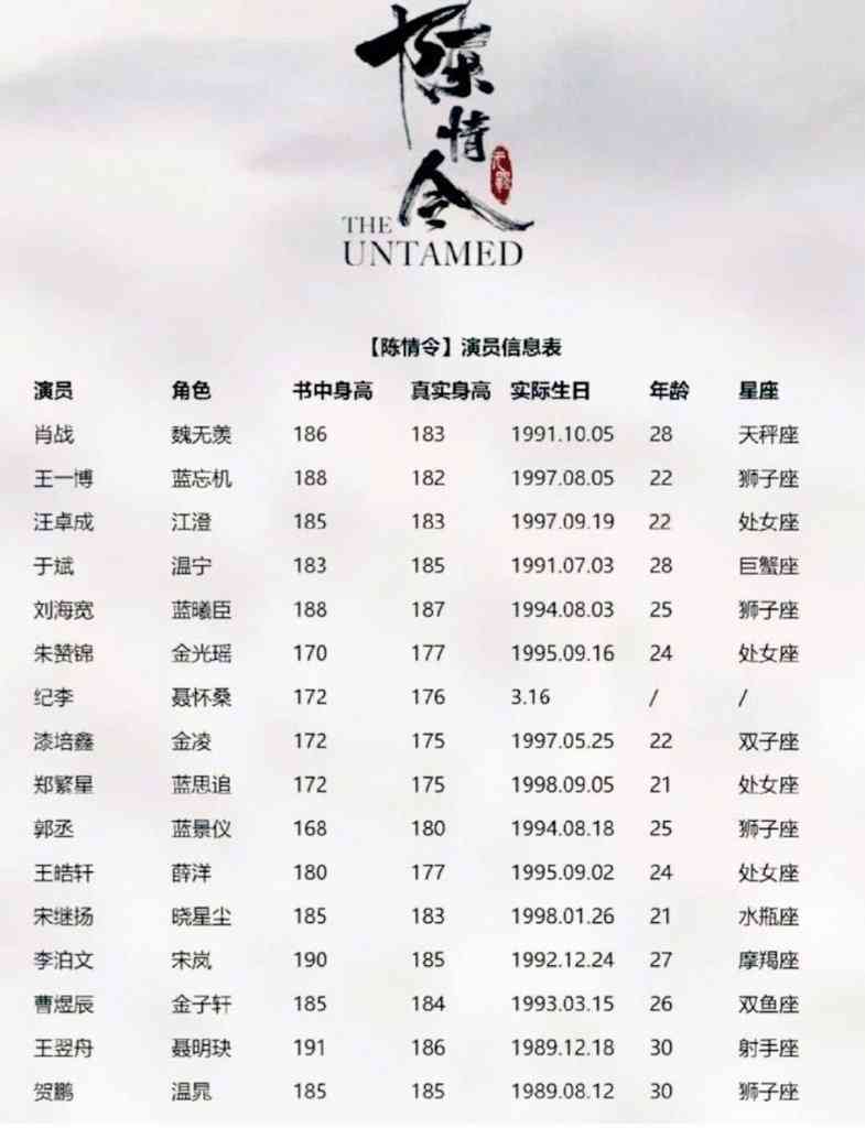 【アジアドラマ】陳情令