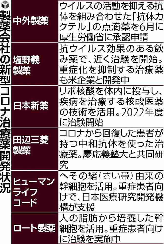 米メルクのコロナ飲み薬、年内に日本調達へ　軽症者向け特例承認