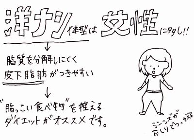 痩せることを諦めた人～