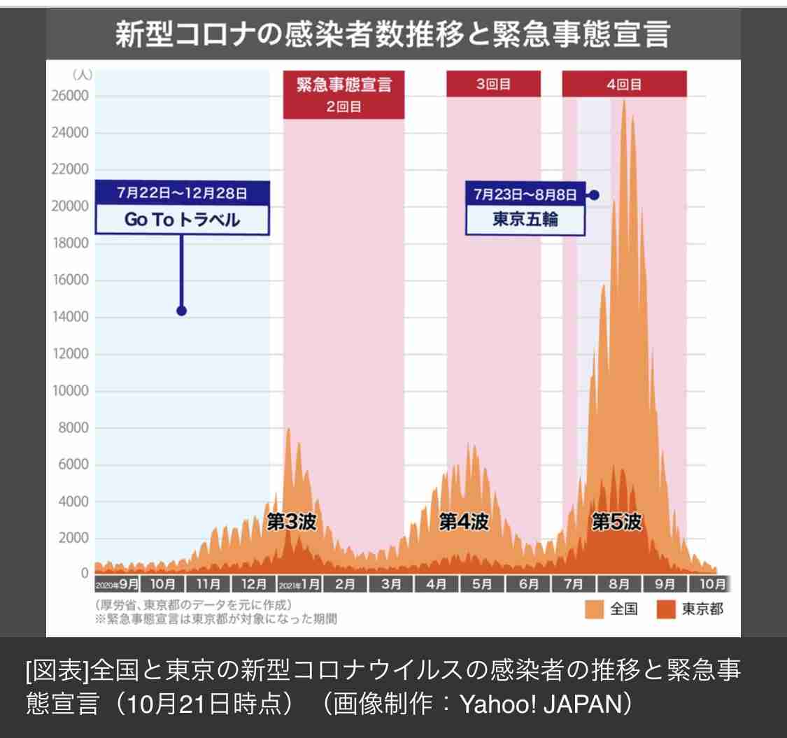 7月までの「超過死亡数」例年を上回る 新型コロナ影響か