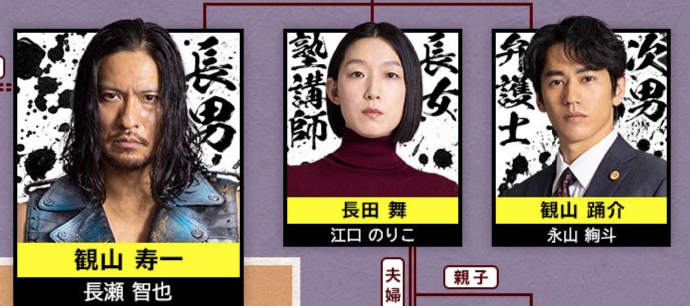 【ドラマ】好きな脇役【映画】