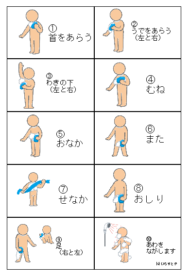 お風呂に入ってどこから洗いますか？