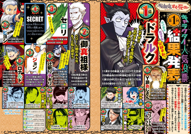 漫画の人気投票が見たい