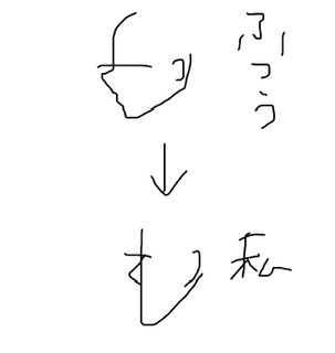自分の横顔が嫌いな人ー！