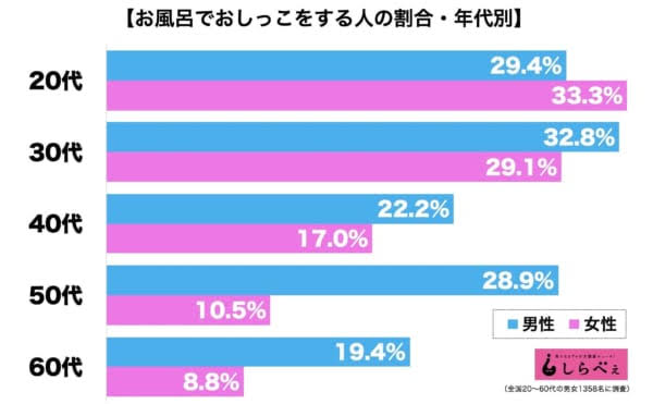 お風呂あるある