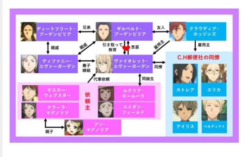 【実況・感想】金曜ロードショー「ヴァイオレット・エヴァーガーデン 特別編集版」