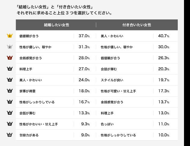 ネットで賛否両論！『妻の飯がマズくて離婚したい』編集部の狙い