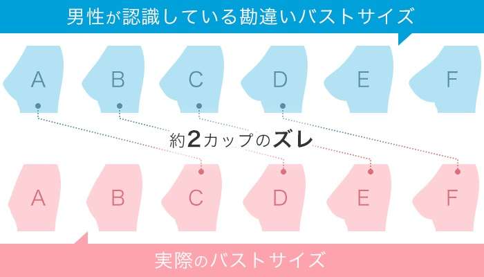 貧乳の方のブラ