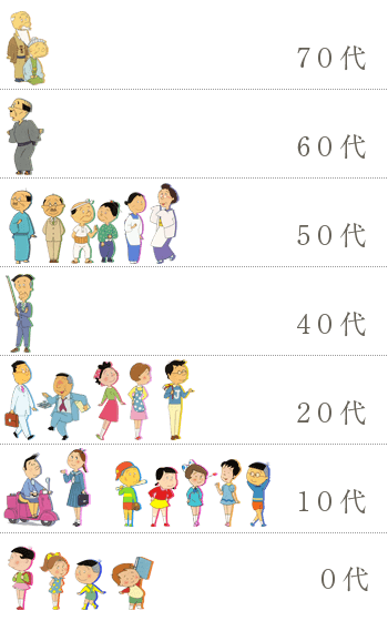 年齢を聞いてちょっとビックリした有名人