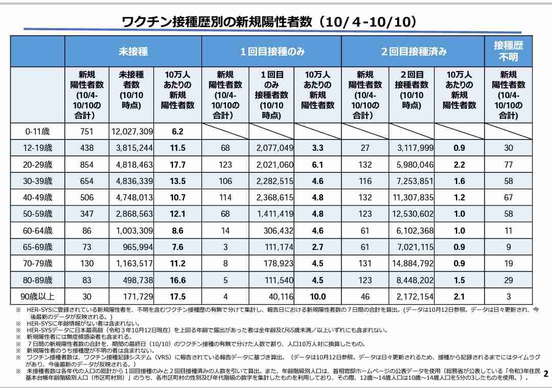 「ワクチン受けたらEDになる」とデマを流したニッキー・ミナージュにホワイトハウスが直電