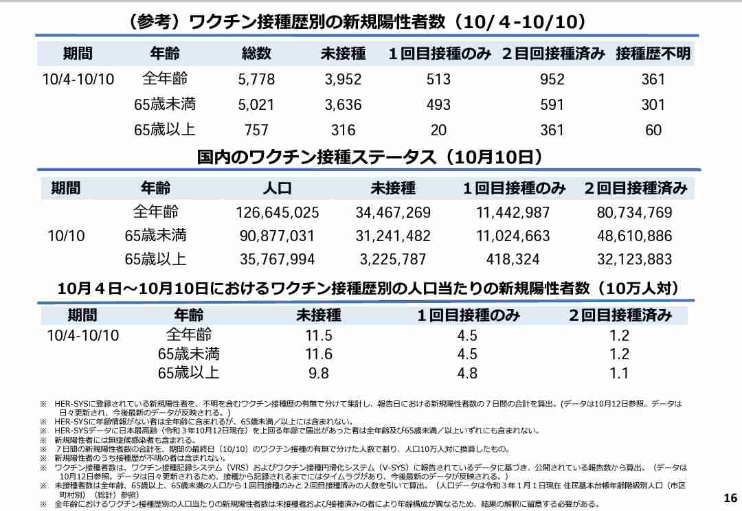 「ワクチン受けたらEDになる」とデマを流したニッキー・ミナージュにホワイトハウスが直電