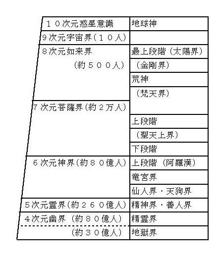 死後の世界を語るトピ。【信じている人限定】part3