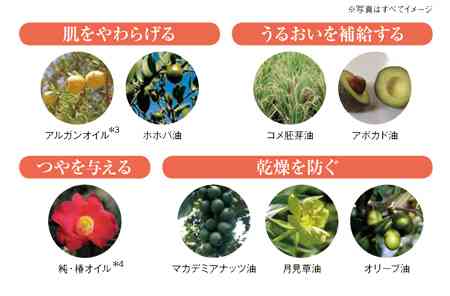 スキンケアにオイルを使用している方