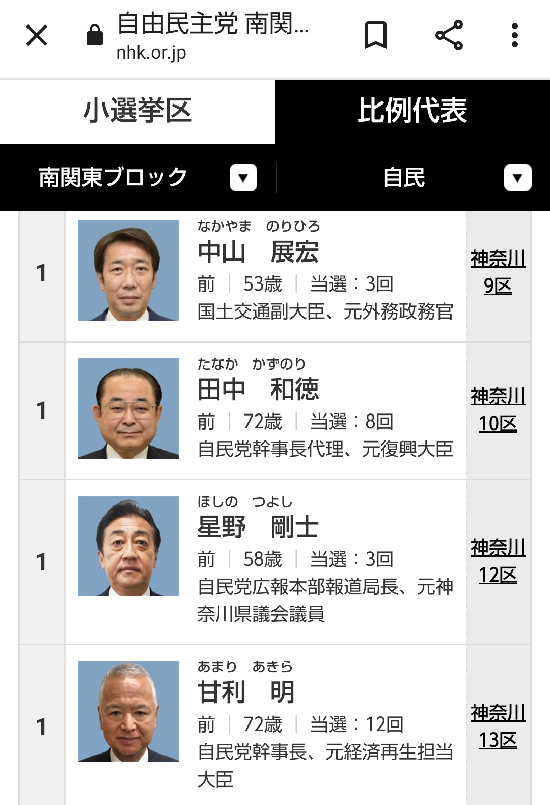 甘利幹事長まさかの落選危機で錯乱状態！「私がいなくなれば大変なことになる」と絶叫演説