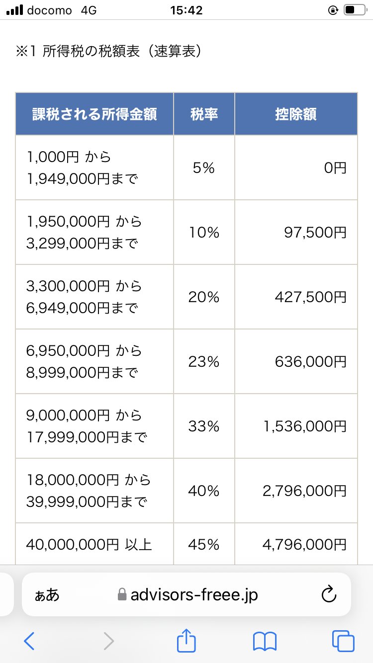 世帯年収800万~900万の人