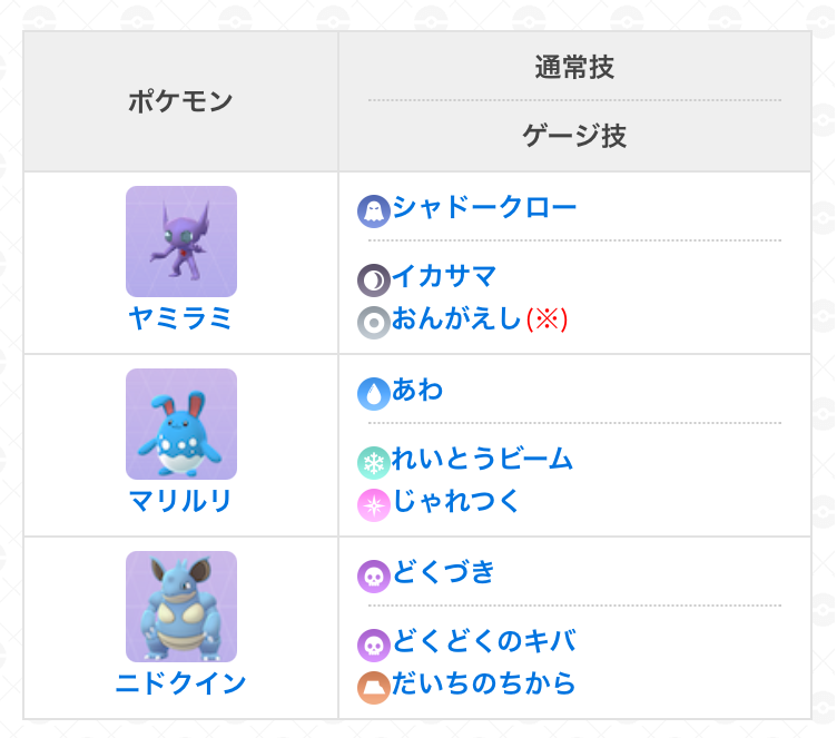 ポケモンGOをやっている人！part.64
