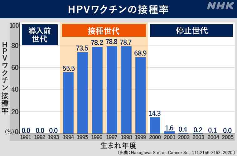 ワクチン接種の60代女性 会場トイレで死亡