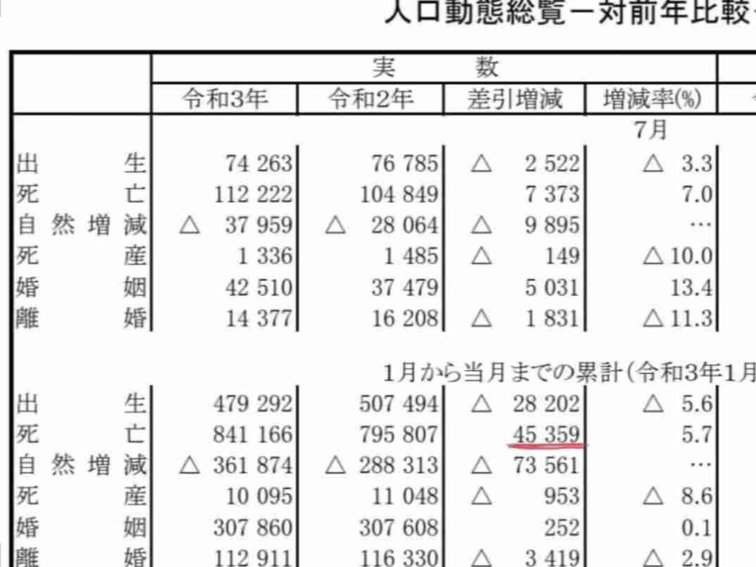ワクチン接種の60代女性 会場トイレで死亡