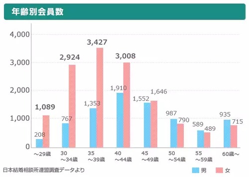 なんのマッチングアプリ使ってますか?