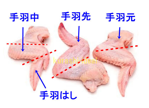手羽元・手羽中・手羽先どこが好き?