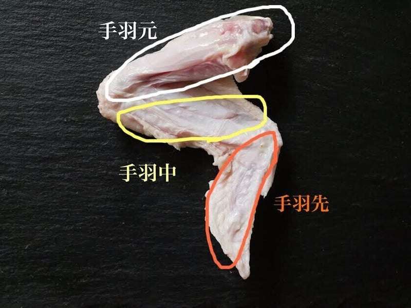 手羽元・手羽中・手羽先どこが好き?