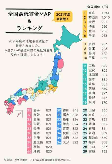 ここの都道府県にありがちなこと