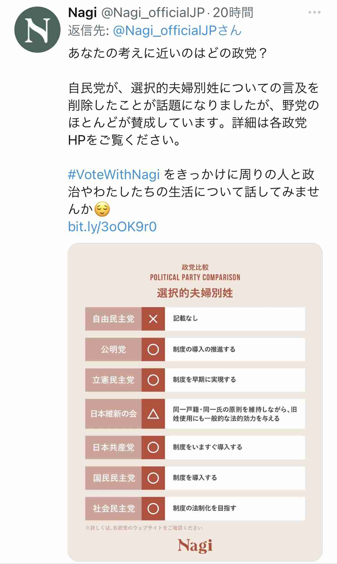 夫婦別姓、賛成ですか？反対ですか？