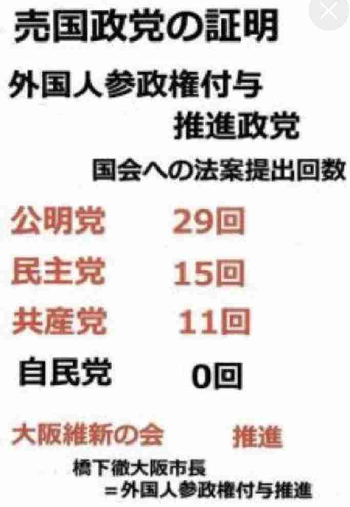 夫婦別姓、賛成ですか？反対ですか？