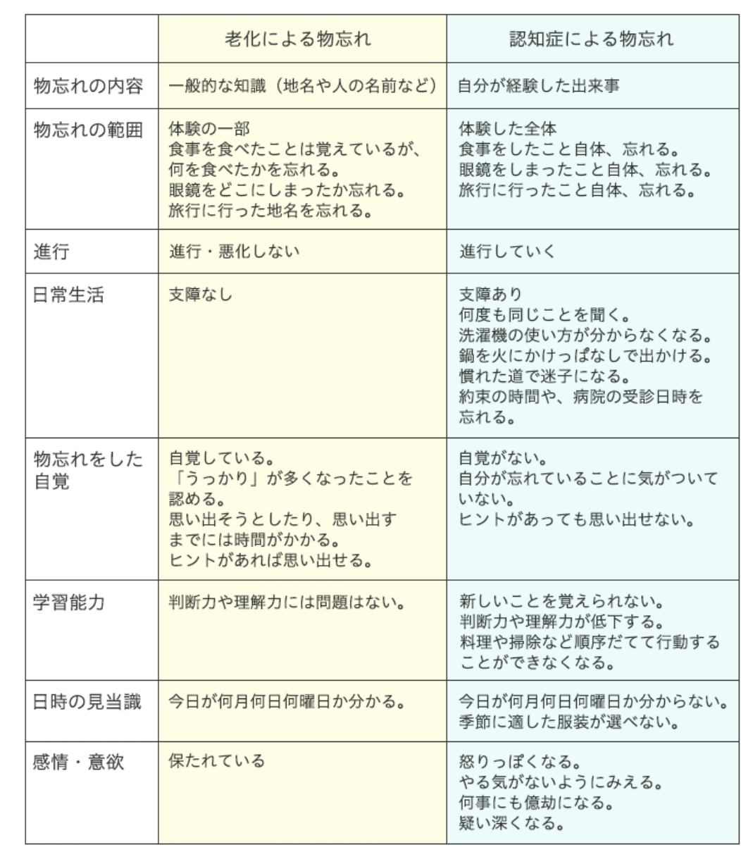 親が認知症かも⁈