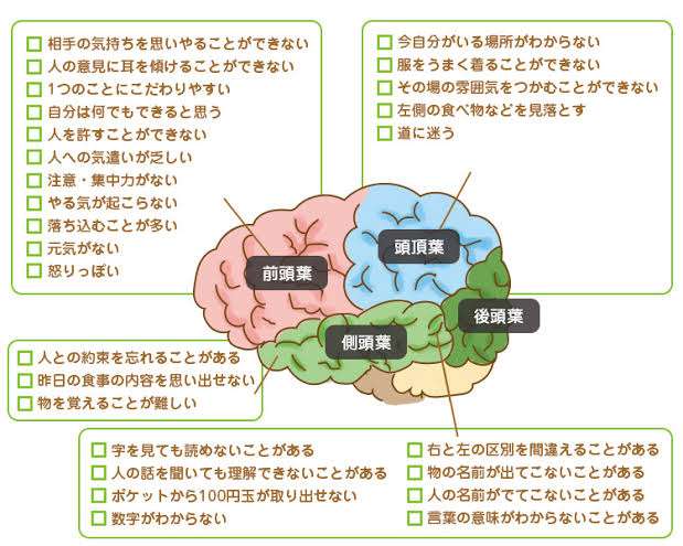親が認知症かも⁈