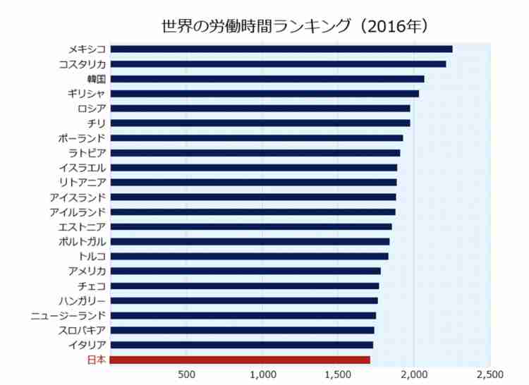 無印良品が、「18時30分」に社員を帰宅させる「シンプルな理由」