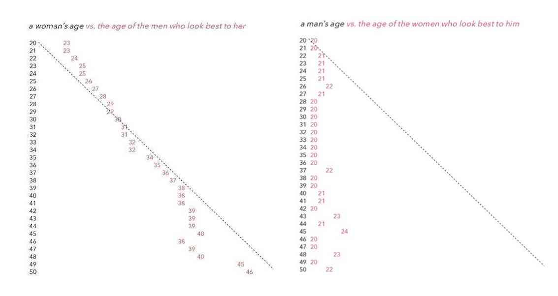 アラフォー女性は「恋愛対象」に含まれる？ アラサー男性に質問すると「本音」が続々…