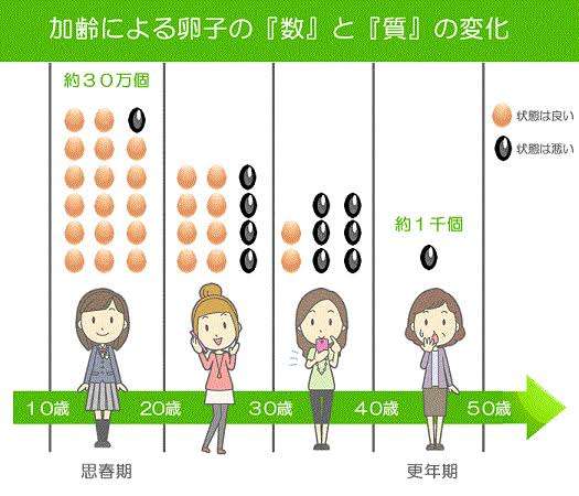 アラフォー女性は「恋愛対象」に含まれる? アラサー男性に質問すると「本音」が続々…