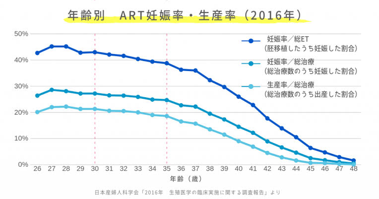 アラフォー女性は「恋愛対象」に含まれる？ アラサー男性に質問すると「本音」が続々…