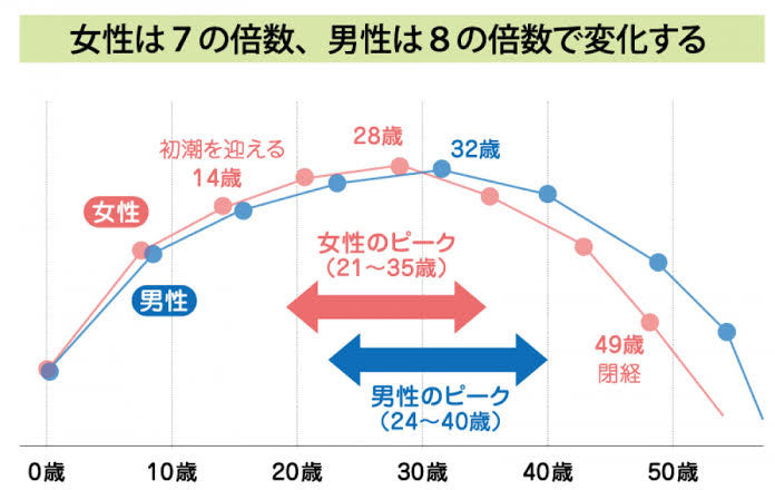 アラフォー女性は「恋愛対象」に含まれる？ アラサー男性に質問すると「本音」が続々…